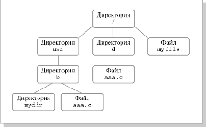        UNIX.     