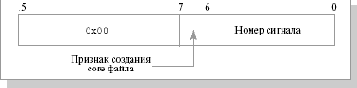   .   waitpid().  SIGCHLD
