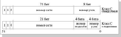Уровень Internet. Протоколы IP, ICMP, ARP, RARP. Internet–адреса