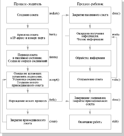 Применение интерфейса сетевых
